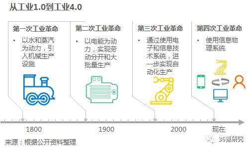 沃港智能：以低成本、高效率、解放勞動力為核心，提供自動化倉儲一體化解決方案