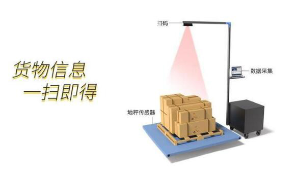 沃港智能｜自動稱重掃碼測量體積設(shè)備的產(chǎn)品特點(diǎn)你知道嗎？