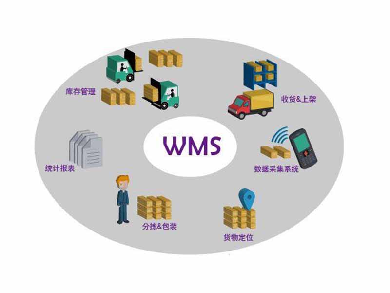 wms倉儲管理系統(tǒng)的揀貨方法有哪些？